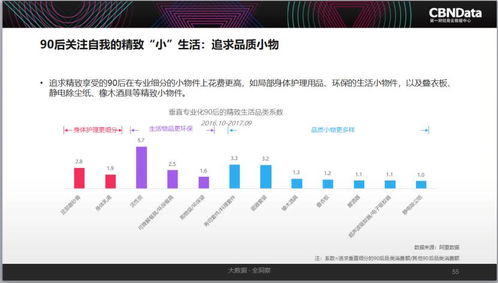《2017中國互聯(lián)網(wǎng)消費生態(tài)大數(shù)據(jù)報告》解讀 消費升級重塑人、數(shù)據(jù)、商業(yè)與互聯(lián)網(wǎng)服務(wù)