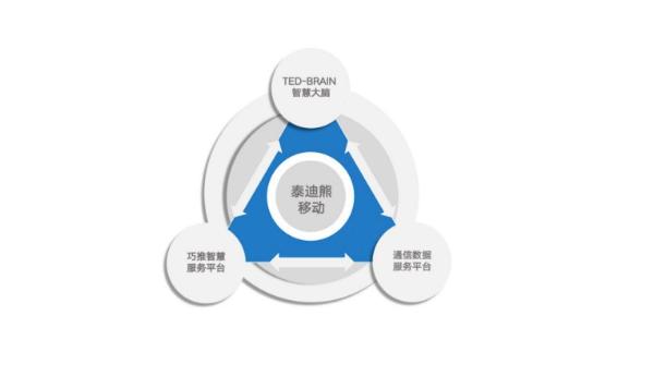 賦能智慧生態(tài)未來 泰迪熊移動亮相世界互聯(lián)網(wǎng)大會，定義數(shù)據(jù)服務(wù)新風向